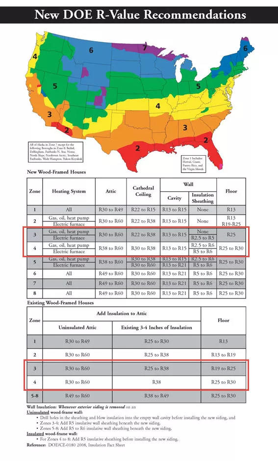 Insulation R Rating Chart